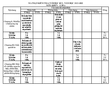 Đề kiểm tra cuối học kì I môn Sinh học Lớp 6 - Năm học 2021-2022